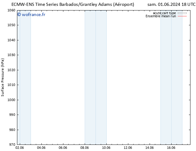 pression de l'air ECMWFTS dim 02.06.2024 18 UTC
