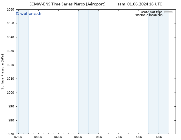 pression de l'air ECMWFTS dim 02.06.2024 18 UTC