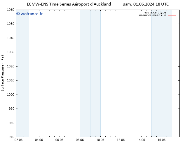 pression de l'air ECMWFTS lun 03.06.2024 18 UTC