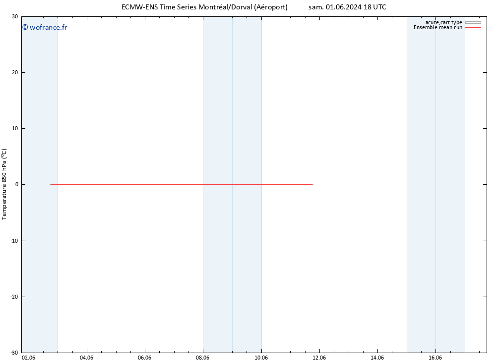 Temp. 850 hPa ECMWFTS dim 02.06.2024 18 UTC