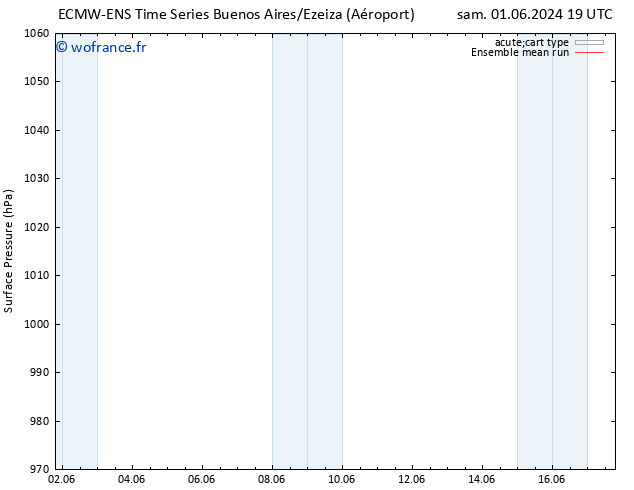 pression de l'air ECMWFTS mar 04.06.2024 19 UTC