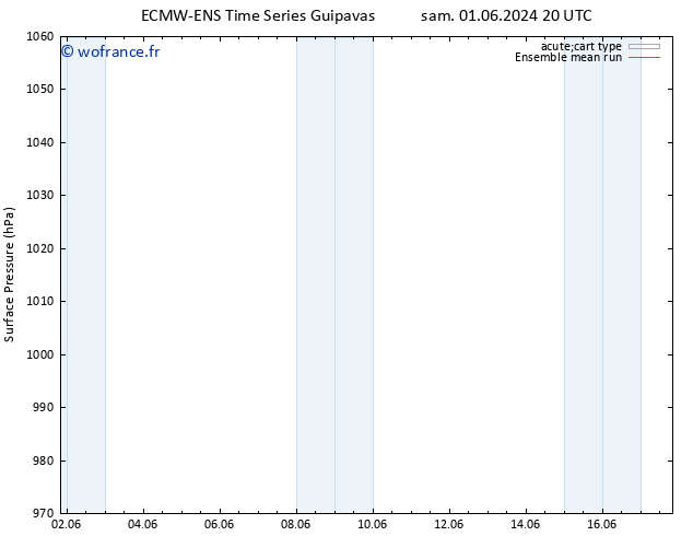 pression de l'air ECMWFTS dim 02.06.2024 20 UTC