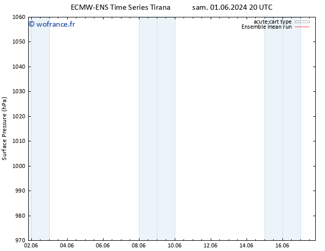 pression de l'air ECMWFTS dim 09.06.2024 20 UTC