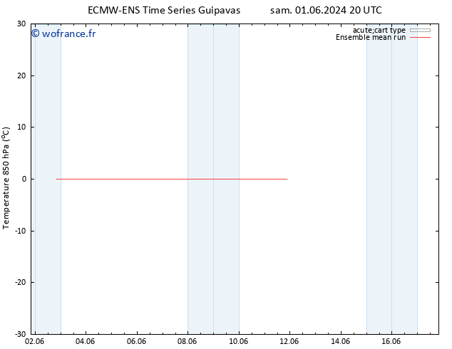 Temp. 850 hPa ECMWFTS lun 10.06.2024 20 UTC