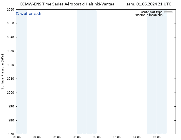 pression de l'air ECMWFTS mar 11.06.2024 21 UTC