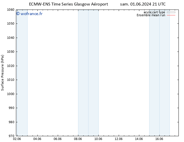 pression de l'air ECMWFTS dim 02.06.2024 21 UTC