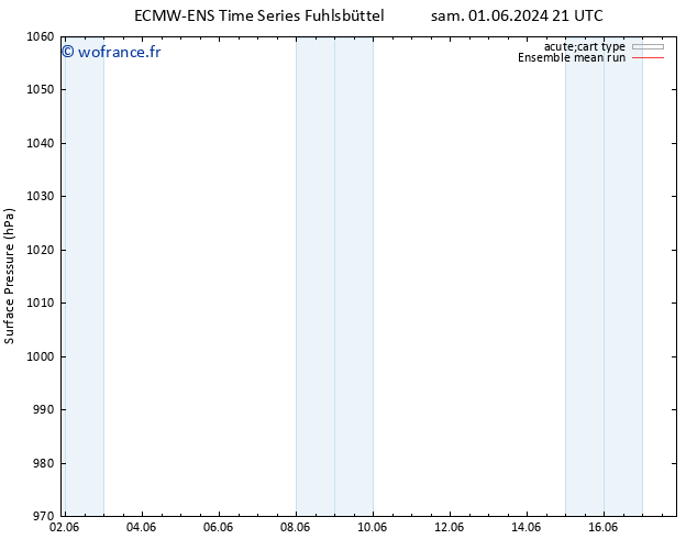 pression de l'air ECMWFTS mar 11.06.2024 21 UTC