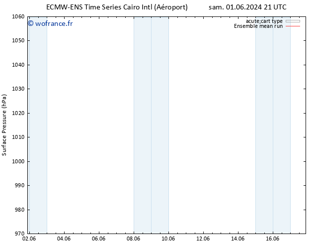 pression de l'air ECMWFTS dim 02.06.2024 21 UTC