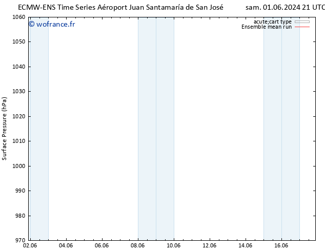 pression de l'air ECMWFTS dim 02.06.2024 21 UTC