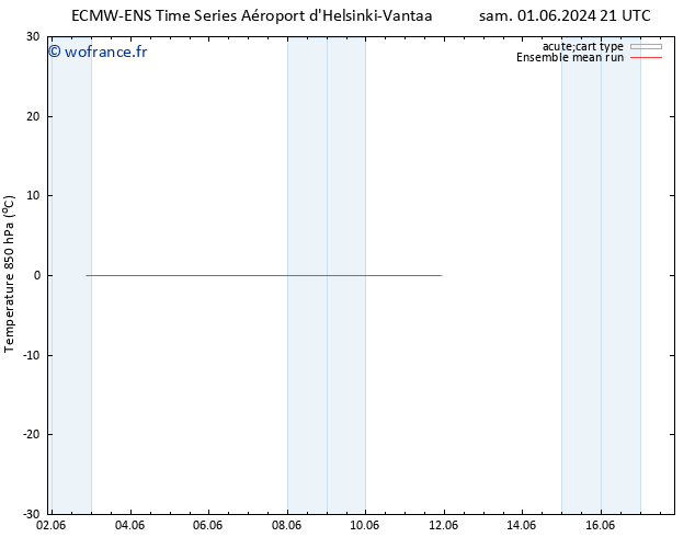 Temp. 850 hPa ECMWFTS lun 03.06.2024 21 UTC