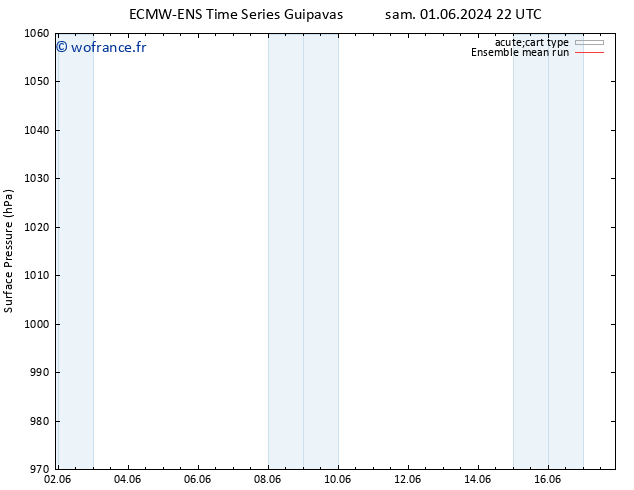 pression de l'air ECMWFTS sam 08.06.2024 22 UTC