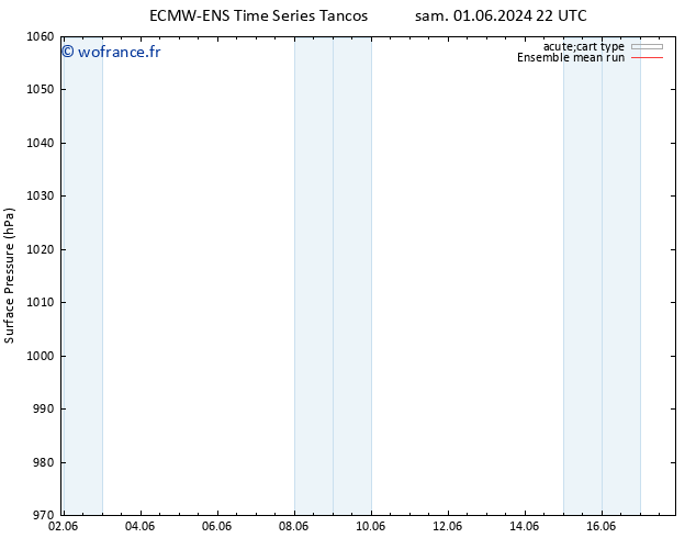 pression de l'air ECMWFTS dim 02.06.2024 22 UTC