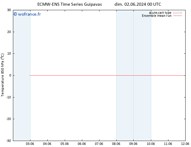 Temp. 850 hPa ECMWFTS mer 05.06.2024 00 UTC