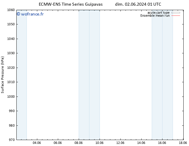 pression de l'air ECMWFTS sam 08.06.2024 01 UTC