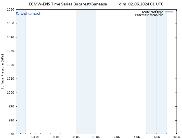 pression de l'air ECMWFTS dim 09.06.2024 01 UTC