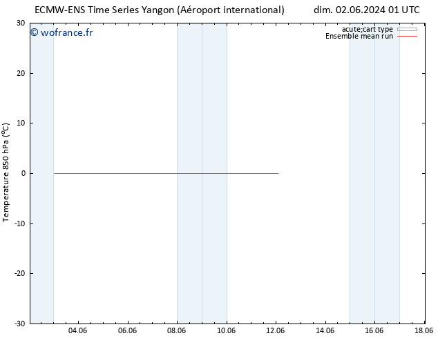 Temp. 850 hPa ECMWFTS mer 05.06.2024 01 UTC