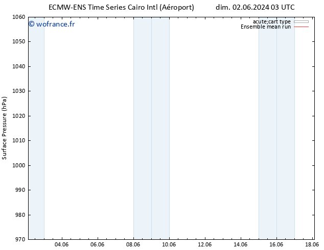 pression de l'air ECMWFTS sam 08.06.2024 03 UTC