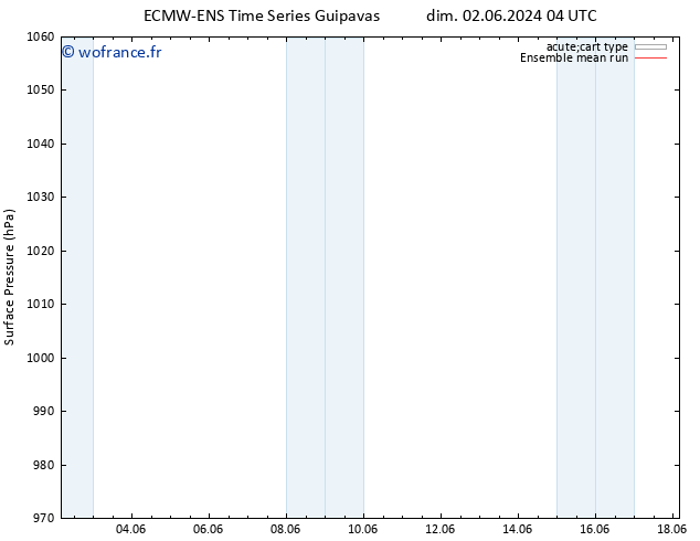 pression de l'air ECMWFTS mer 12.06.2024 04 UTC