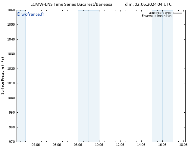 pression de l'air ECMWFTS lun 03.06.2024 04 UTC