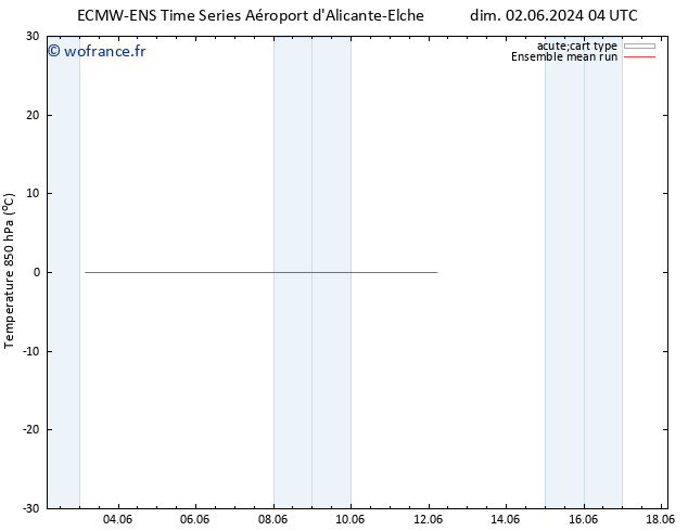 Temp. 850 hPa ECMWFTS mar 11.06.2024 04 UTC