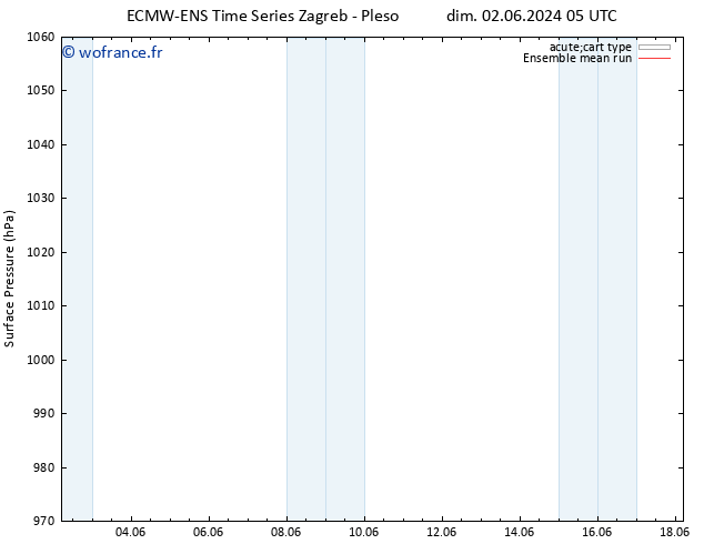 pression de l'air ECMWFTS mar 11.06.2024 05 UTC