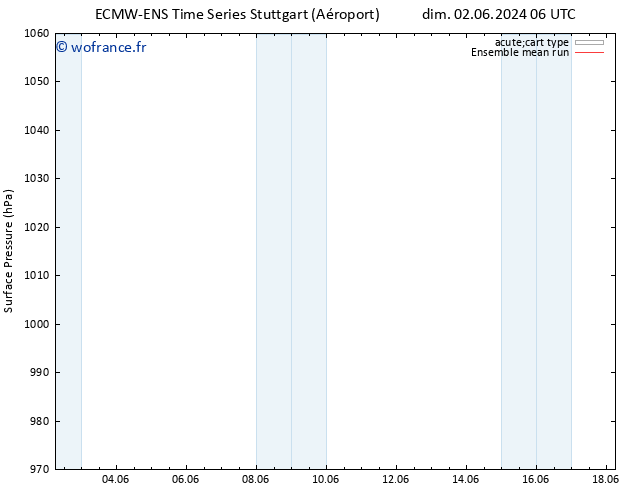 pression de l'air ECMWFTS lun 03.06.2024 06 UTC