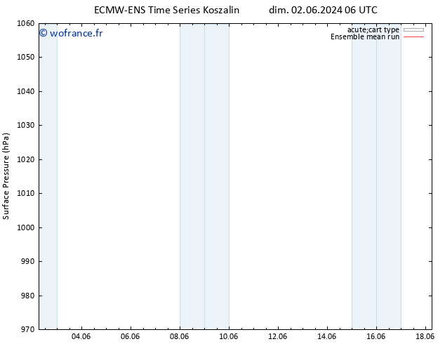 pression de l'air ECMWFTS mer 05.06.2024 06 UTC