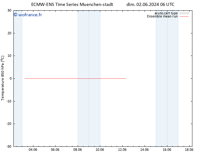 Temp. 850 hPa ECMWFTS lun 03.06.2024 06 UTC
