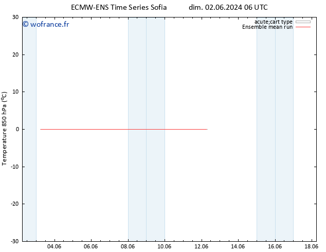 Temp. 850 hPa ECMWFTS mar 11.06.2024 06 UTC