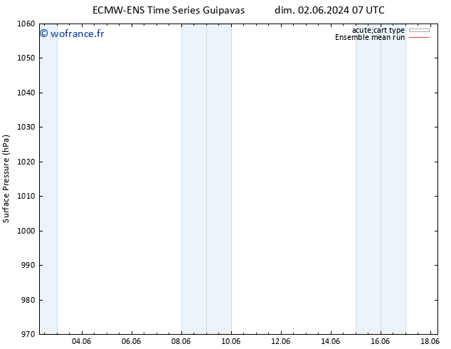 pression de l'air ECMWFTS lun 03.06.2024 07 UTC