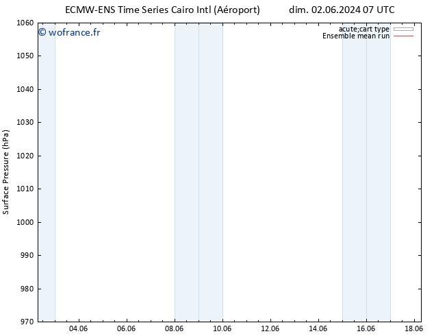 pression de l'air ECMWFTS mer 05.06.2024 07 UTC
