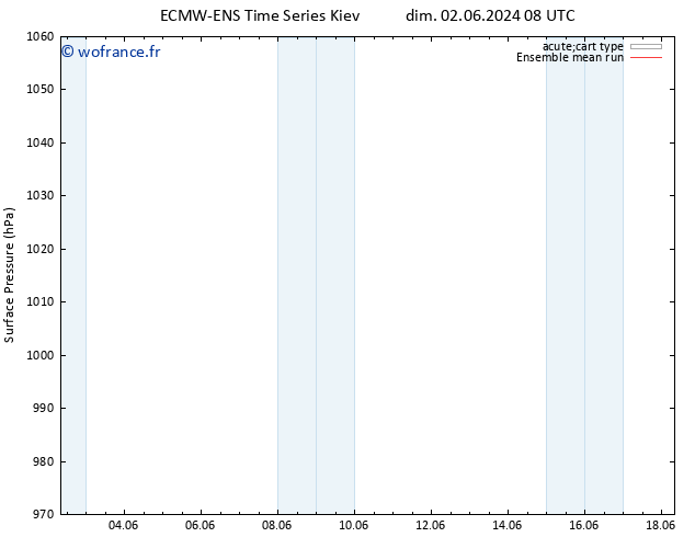 pression de l'air ECMWFTS ven 07.06.2024 08 UTC