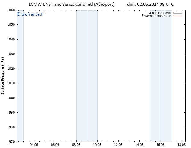 pression de l'air ECMWFTS mar 04.06.2024 08 UTC