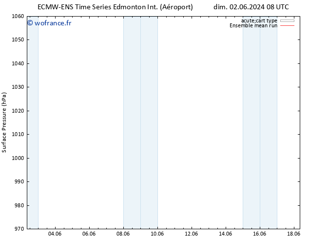 pression de l'air ECMWFTS ven 07.06.2024 08 UTC