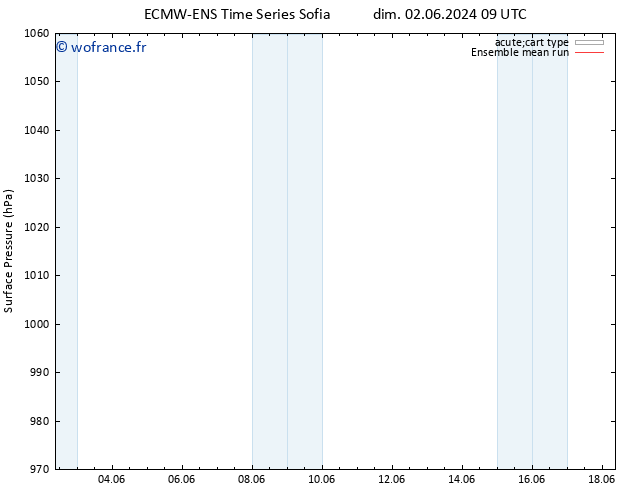 pression de l'air ECMWFTS lun 03.06.2024 09 UTC