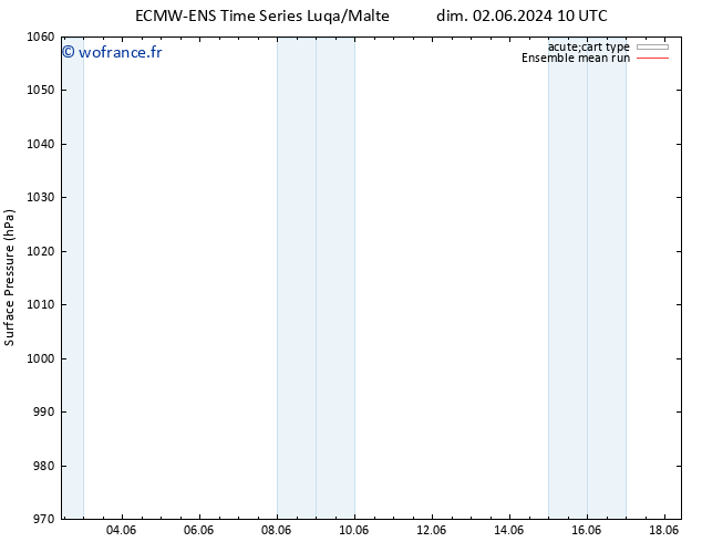 pression de l'air ECMWFTS lun 03.06.2024 10 UTC