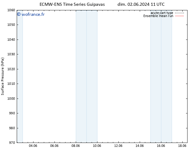pression de l'air ECMWFTS lun 03.06.2024 11 UTC