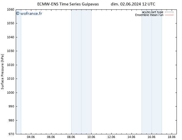 pression de l'air ECMWFTS mer 12.06.2024 12 UTC