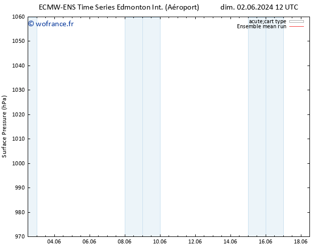 pression de l'air ECMWFTS jeu 06.06.2024 12 UTC