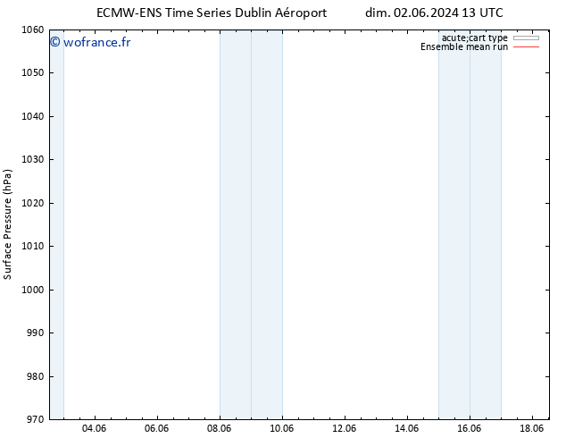 pression de l'air ECMWFTS lun 03.06.2024 13 UTC