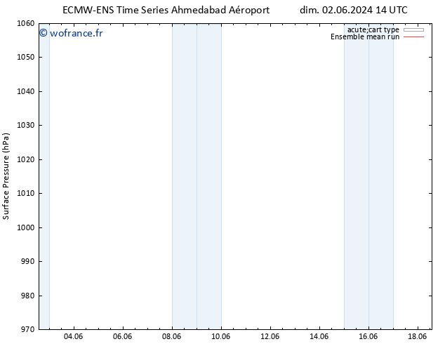 pression de l'air ECMWFTS jeu 06.06.2024 14 UTC