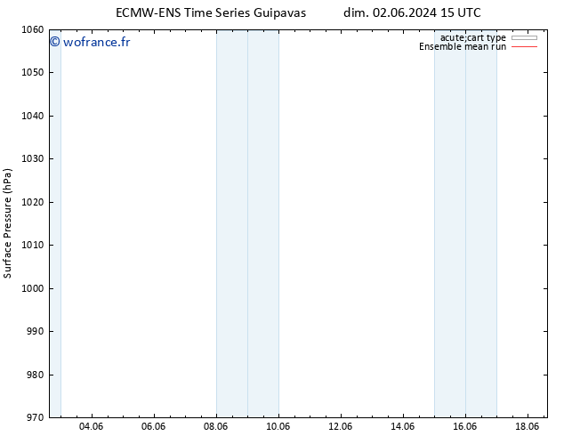 pression de l'air ECMWFTS mer 12.06.2024 15 UTC