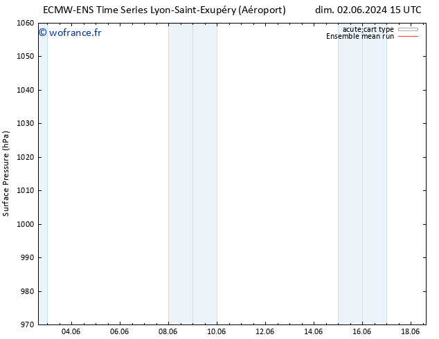 pression de l'air ECMWFTS lun 03.06.2024 15 UTC