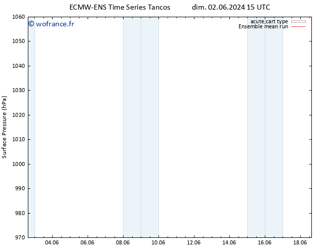 pression de l'air ECMWFTS mer 05.06.2024 15 UTC