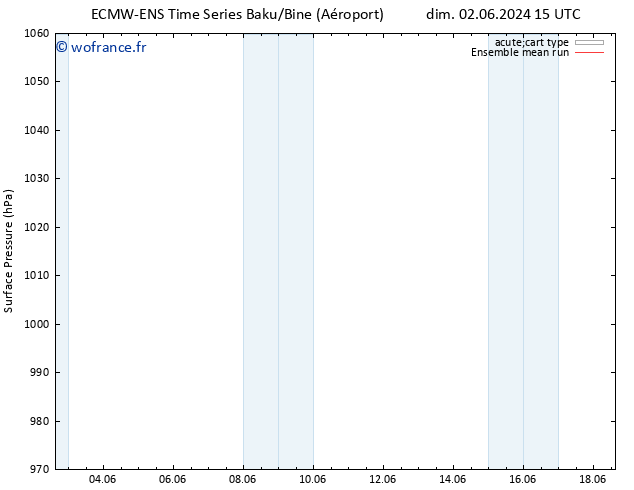pression de l'air ECMWFTS lun 03.06.2024 15 UTC