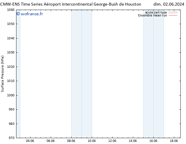 pression de l'air ECMWFTS jeu 06.06.2024 15 UTC