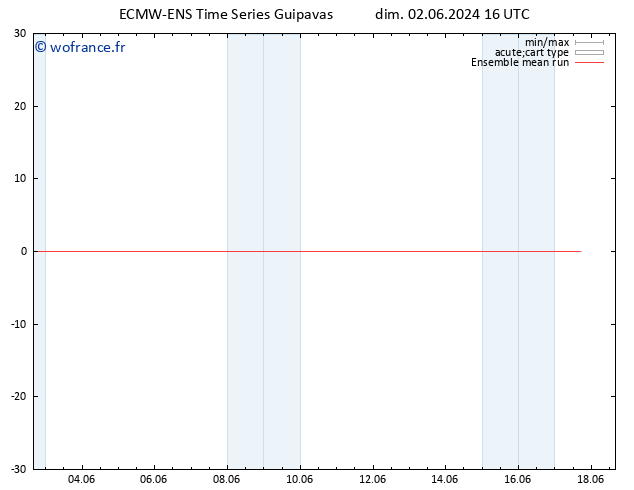 Temp. 850 hPa ECMWFTS lun 03.06.2024 16 UTC