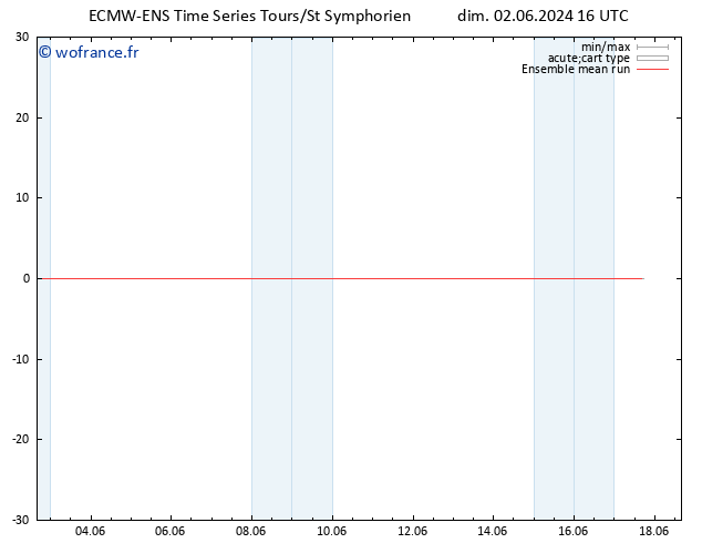 Temp. 850 hPa ECMWFTS mer 12.06.2024 16 UTC