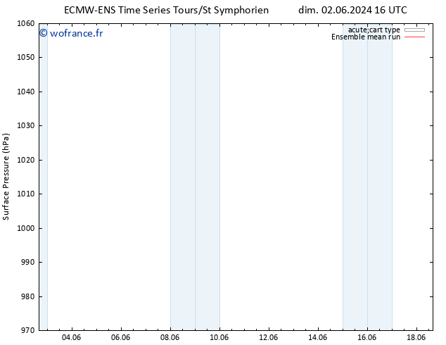 pression de l'air ECMWFTS mer 05.06.2024 16 UTC