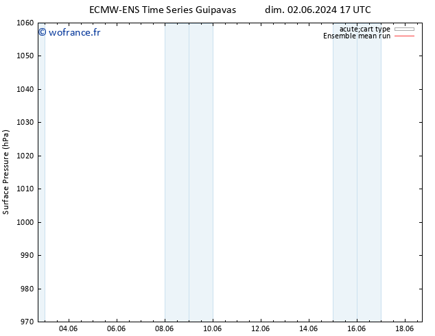 pression de l'air ECMWFTS mer 12.06.2024 17 UTC